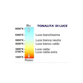 Sospensione RITMO 6620 Perenz illuminazione