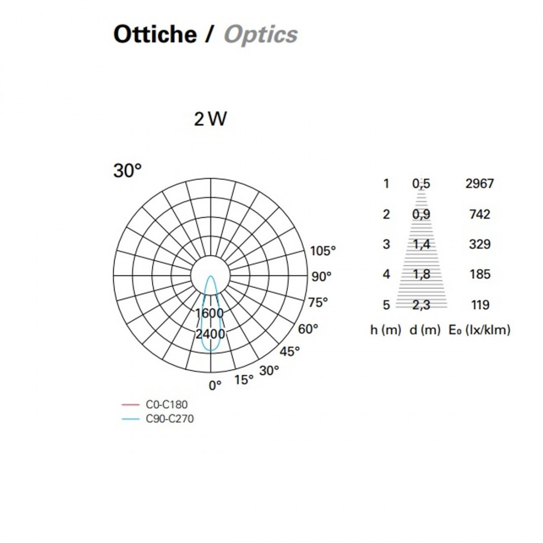 Spot encastré PN-NIP EST700 EST701 LED 2W rond acier piétonnière douche extérieur maçonnerie IP67