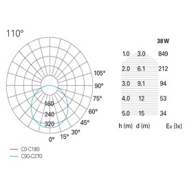 Plafonnier PN-DAMA 38W LED 2490LM 3000 ° K 42x42 aluminium blanc mat noir lampe carré plafond intérieur