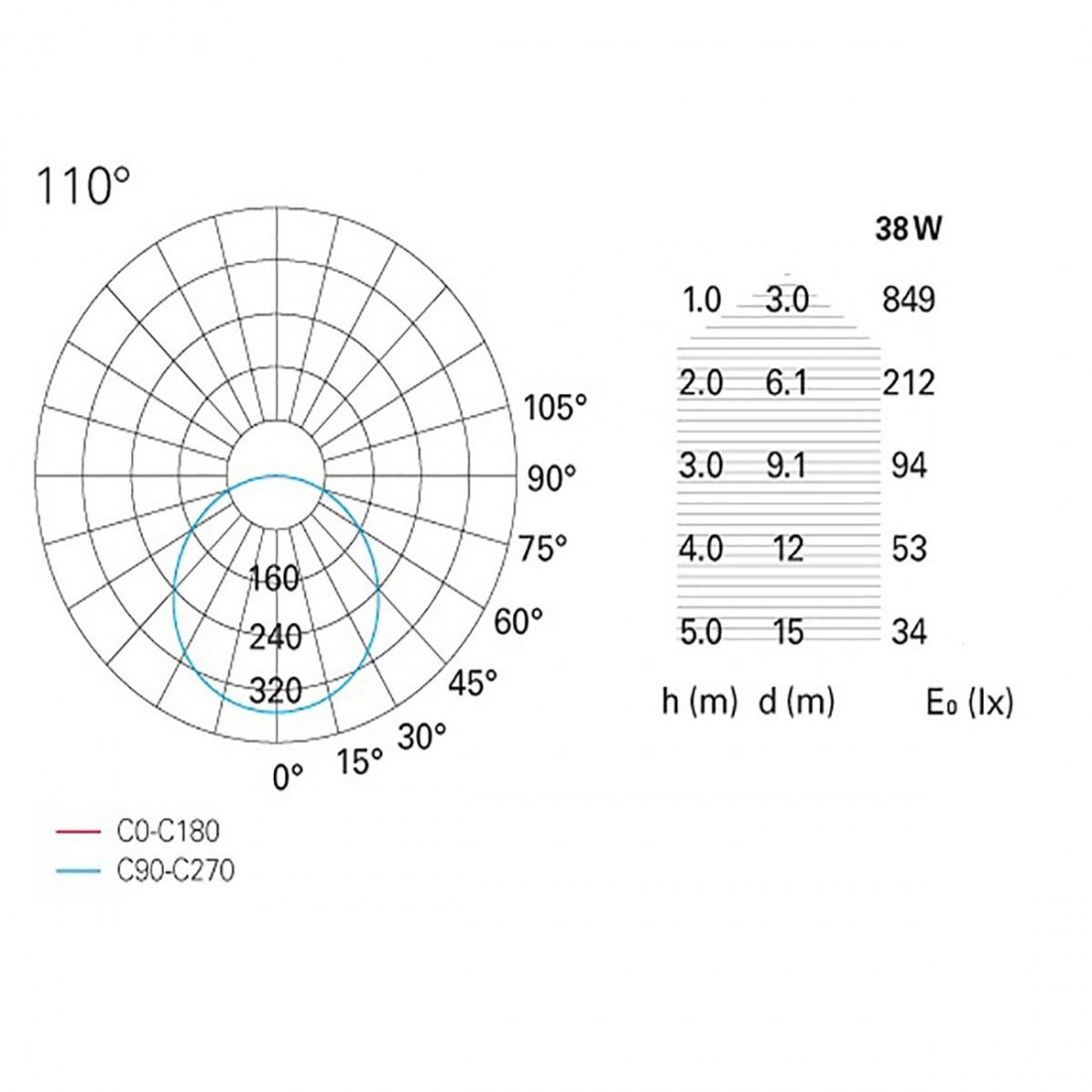 Plafonnier PN-DAMA 38W LED 2490LM 3000 ° K 42x42 aluminium blanc mat noir lampe carré plafond intérieur