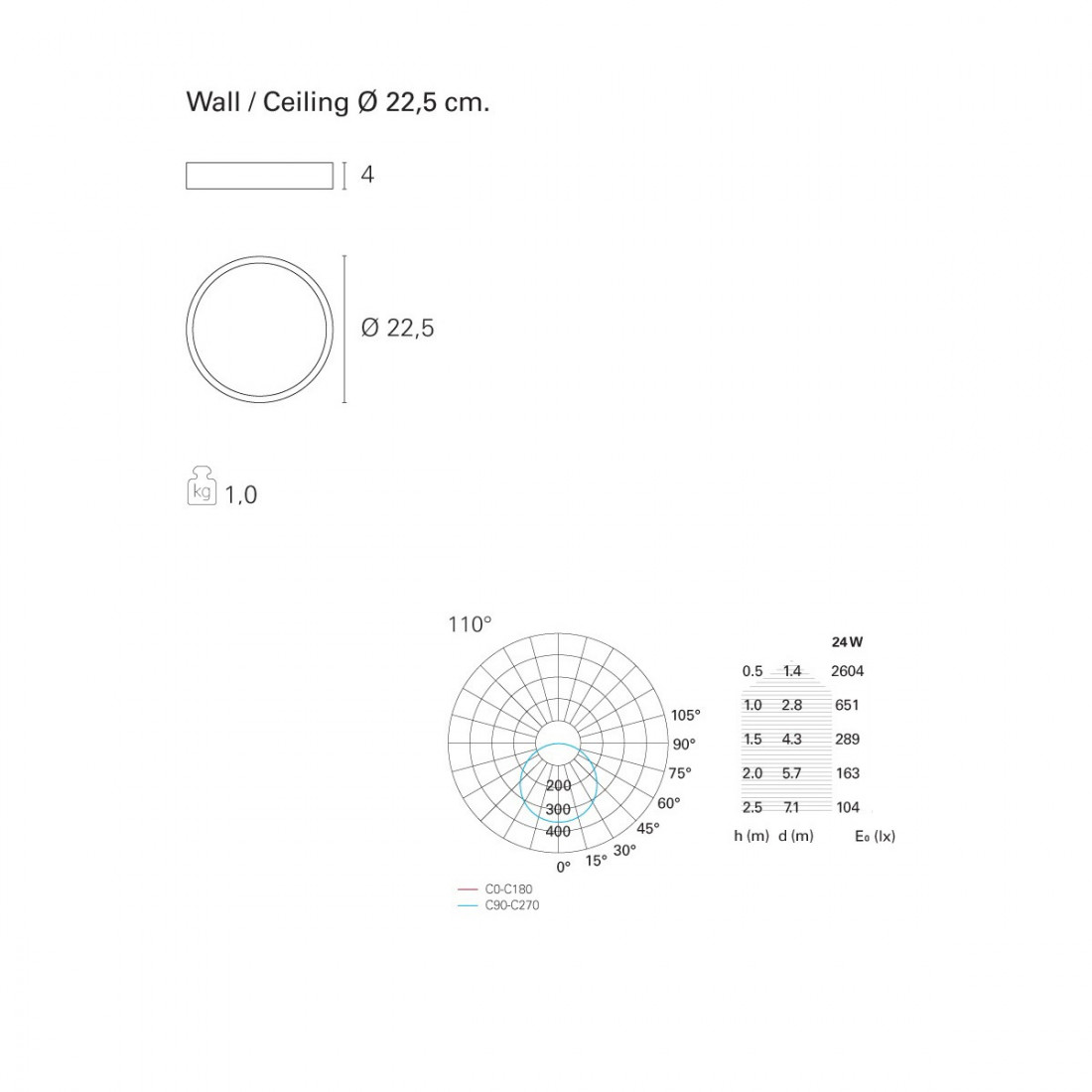 PN-YOUNG 24W LED 1880LM alluminio bianco lampada soffitto parete tonda interno