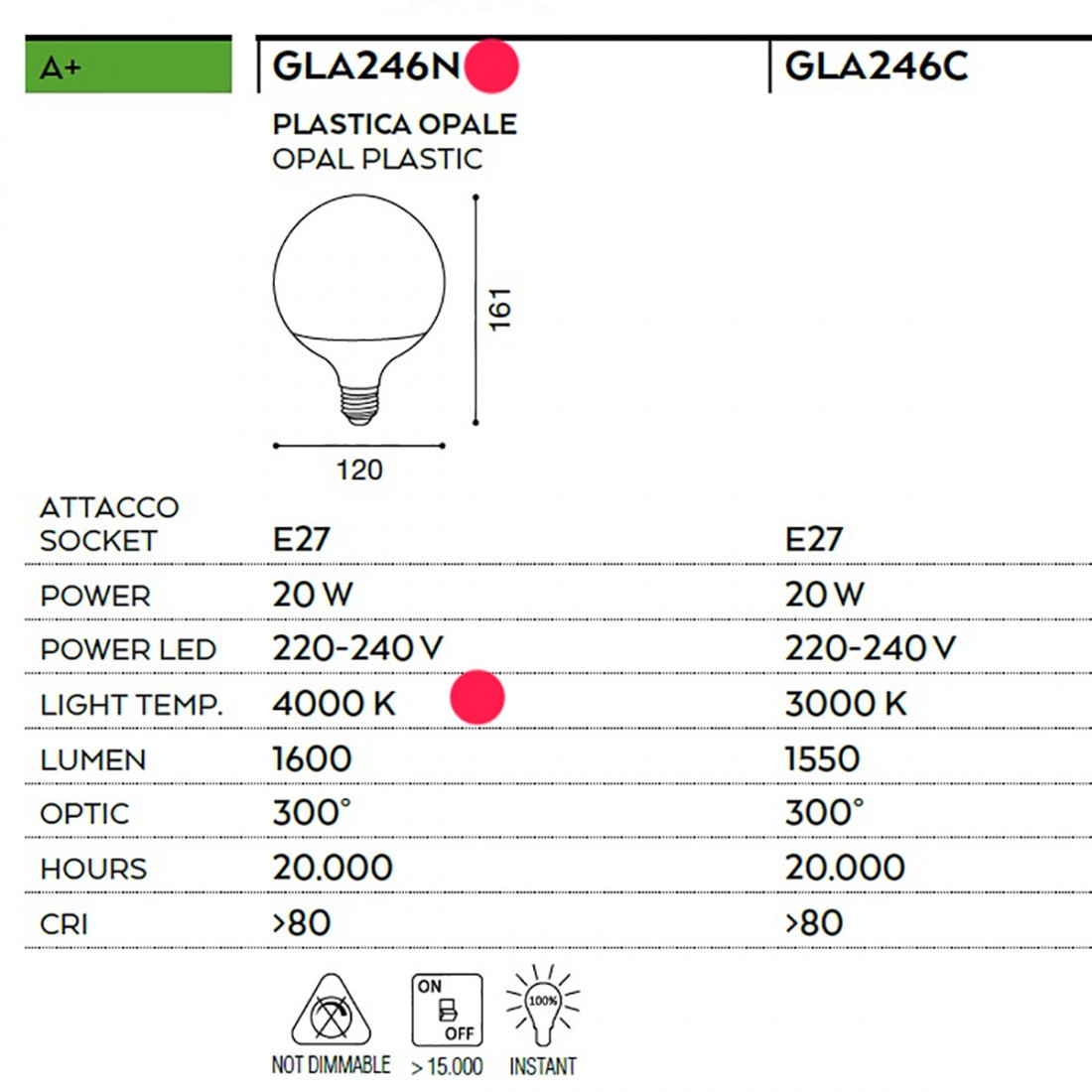 Ampoule globe en plastique blanc, led E27 20W, lumière naturelle