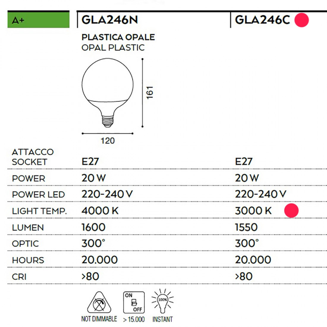Ampoule led ronde, globe, plastique blanc, led E27 20W, lumière chaude
