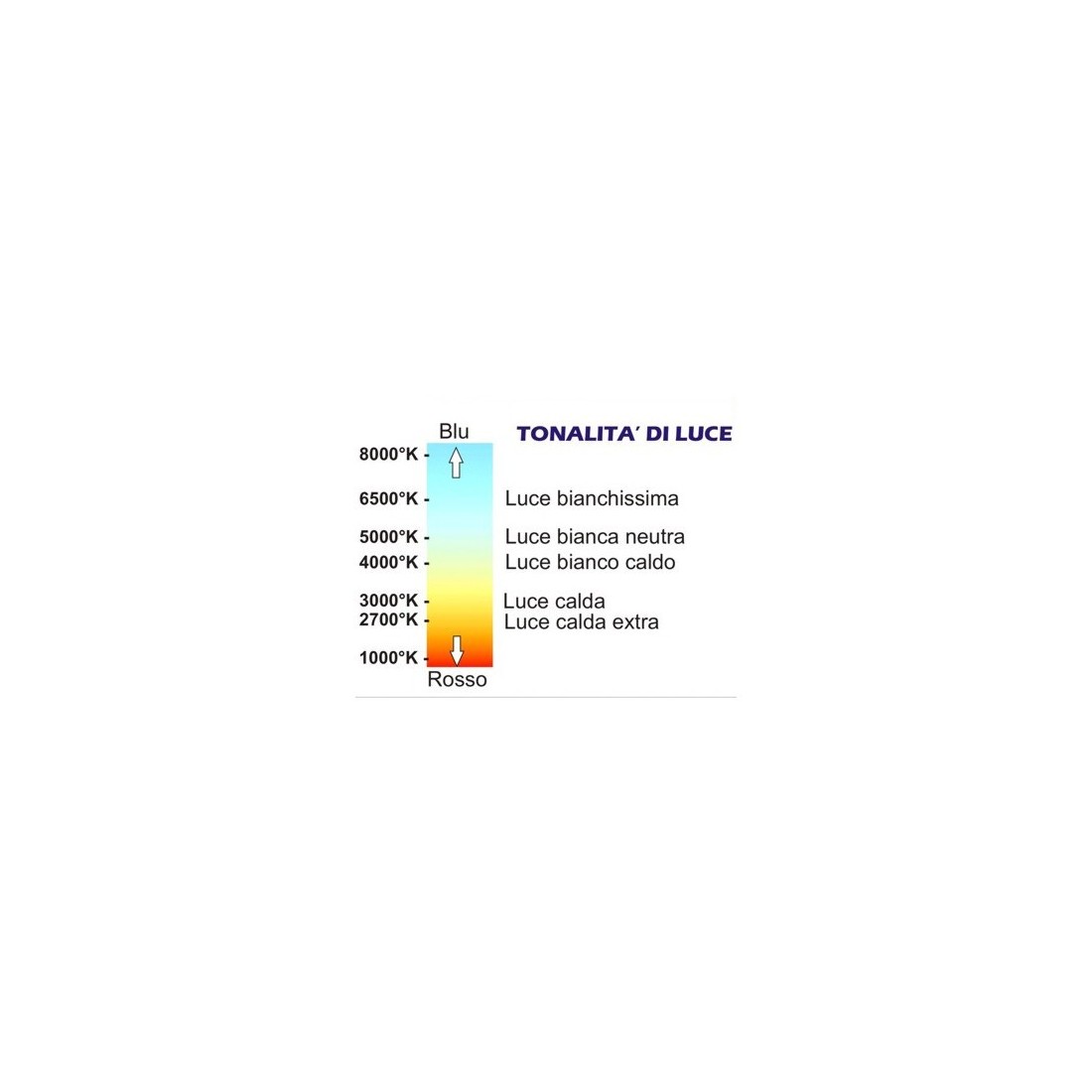 Moderne rechteckige Deckenleuchte mit integriertem LED-Modul, warmes Licht