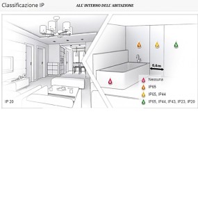 Faretto incasso Gea Led AURORA R GFA373