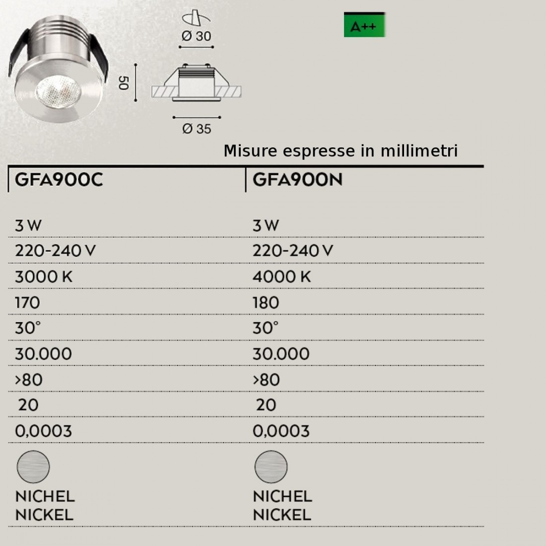 Faretto incasso GFA900 Gea Led
