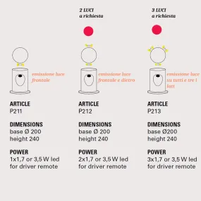 Toscot U-Boat P211C 95 IP65 3,5 W LED-Stufenleuchte