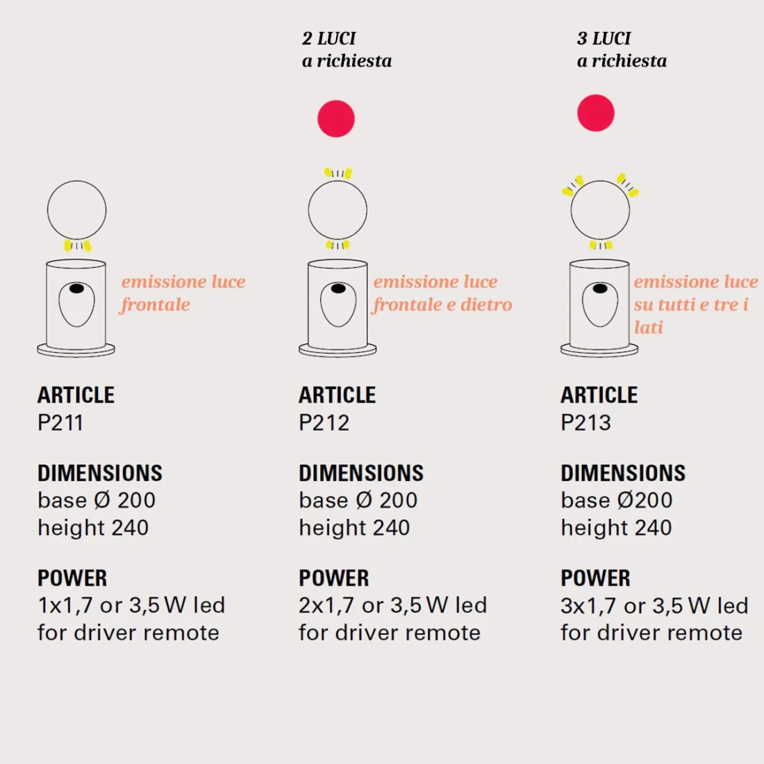 Lampe de balisage LED Toscot U-Boat P211C 95 IP65 3,5W