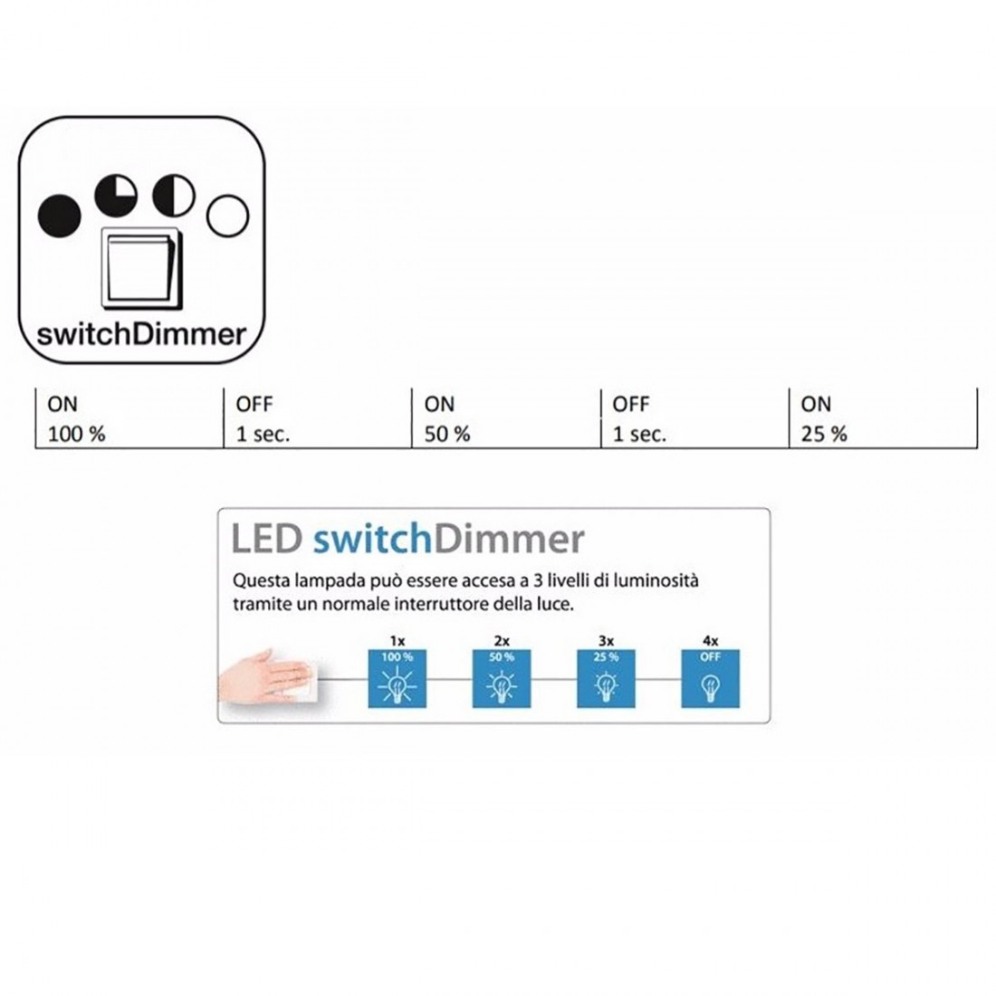 Plafoniera vortici Trio Ligthing FRANCIS a led dimmerabile