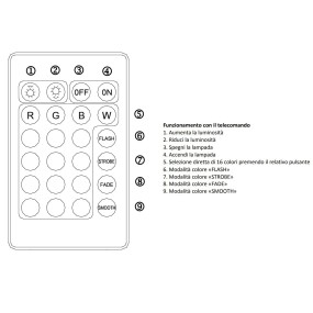 Éclairage Trio RUBIN R42021105 RVB LED