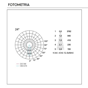 Spot encastrable d'extérieur Pan Intarnational NIP EST759 EST54025