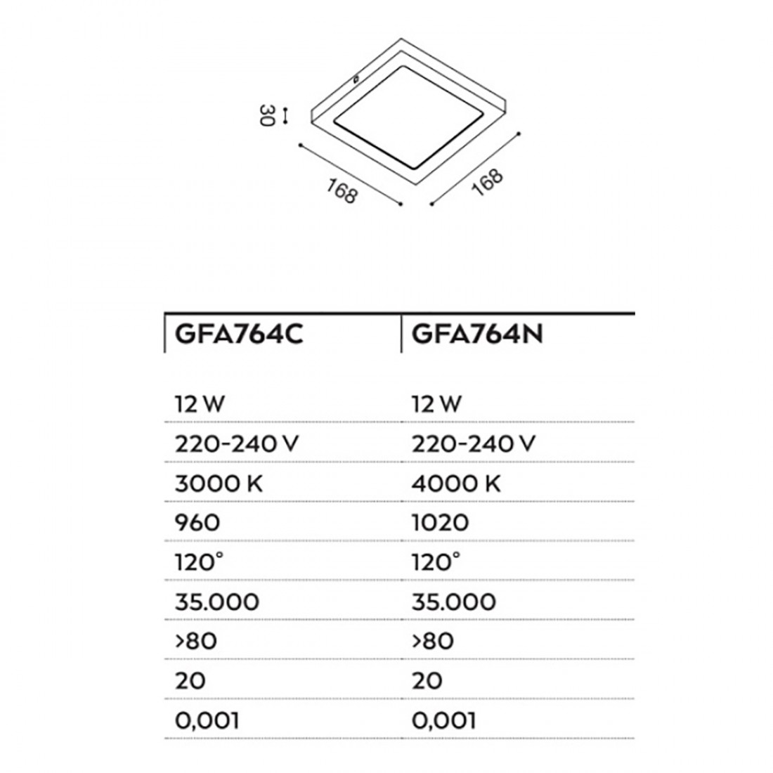 Plafonnier carré Gea Led SHAM Q GFA764 led intégré