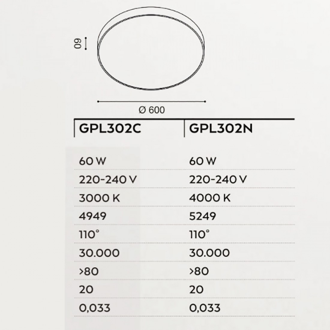 Plafoniera tonda Gea Led BIHAM R GPL302, lampada soffitto modulo led integrato