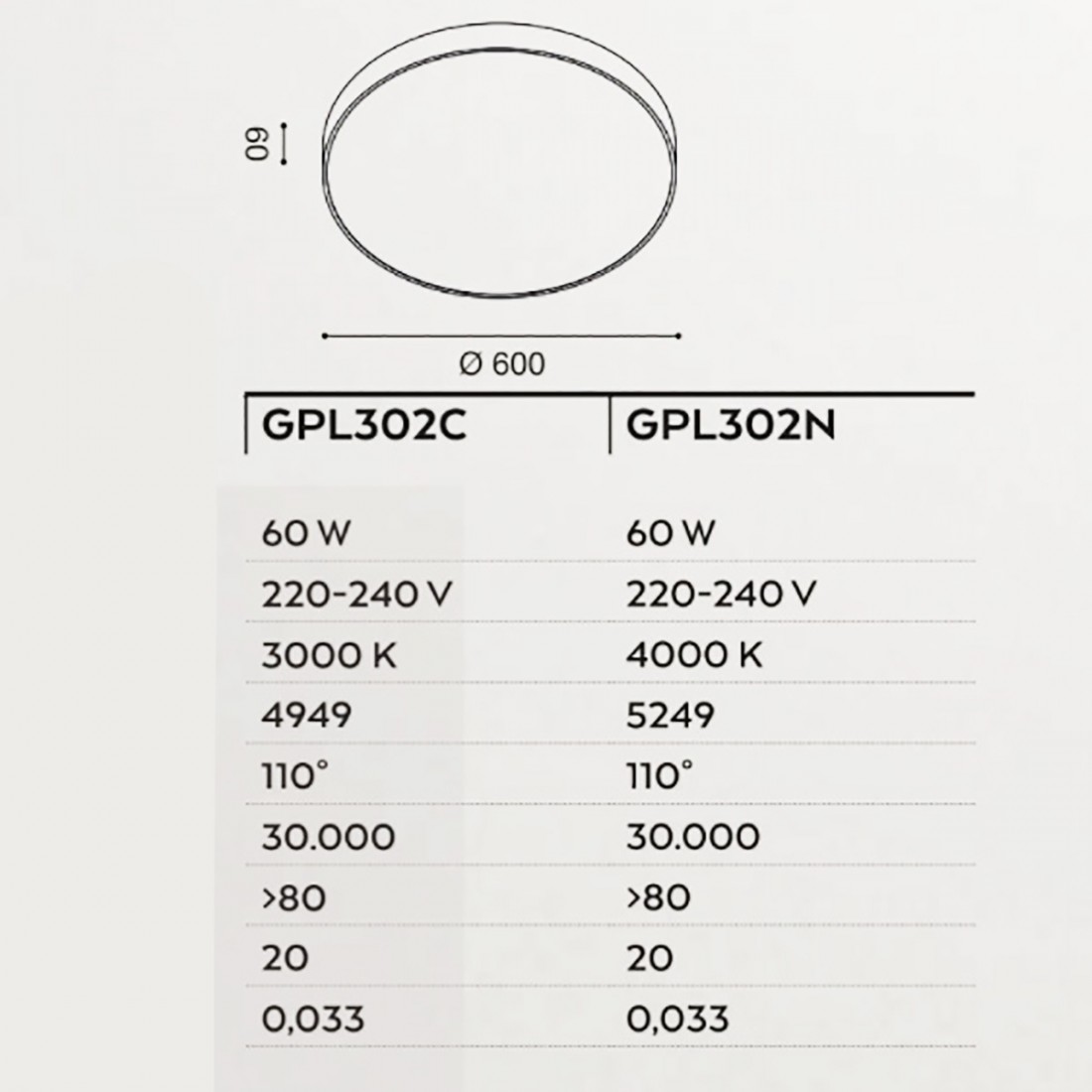 Plafonnier rond Gea Led BIHAM R GPL302, plafonnier module LED intégré