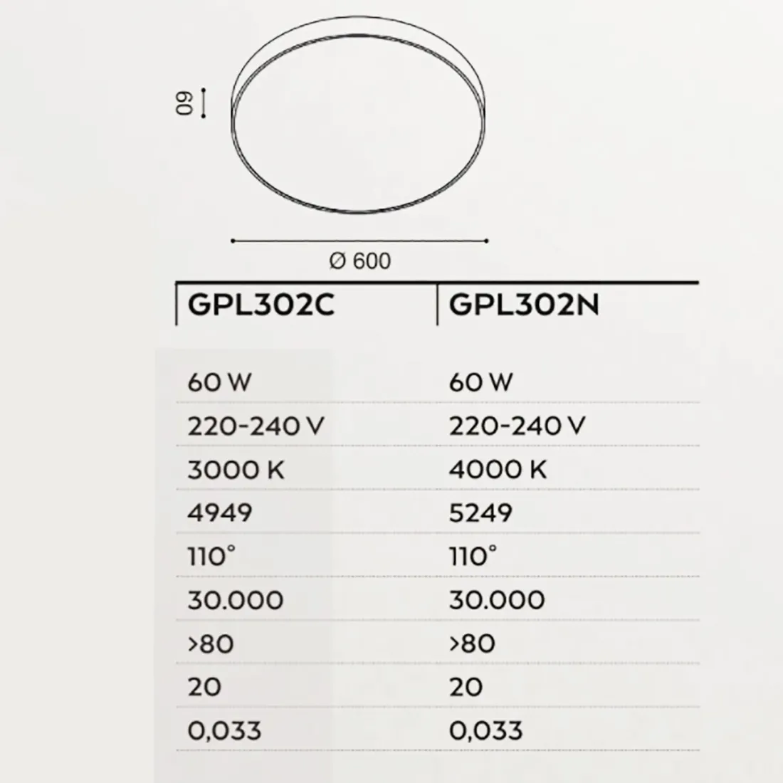 Plafonnier rond Gea Led BIHAM R GPL302, plafonnier module LED intégré