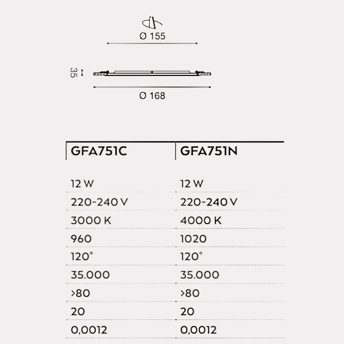 Faretto incasso Gea Led MAIA R GFA751 plastica per cartongesso
