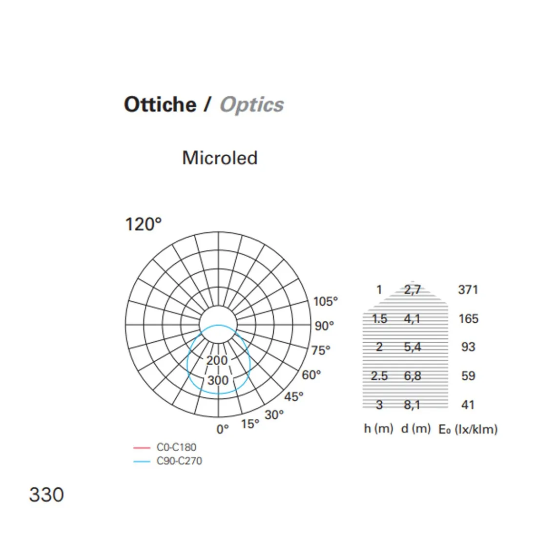 Spot encastrable LED moderne PAN International MICROLED 1W 3000°K 4000°K