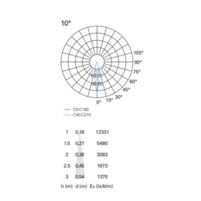 Moderner LED-Einbaustrahler PAN International MINILED SQUARE