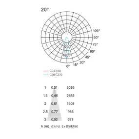 Moderner LED-Einbaustrahler PAN International MINILED SQUARE