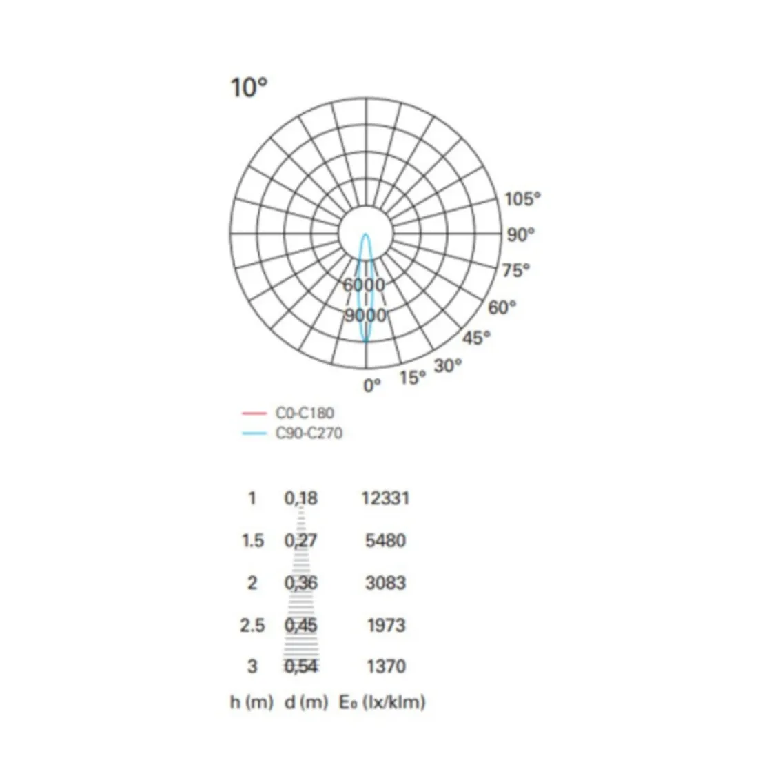 Moderner LED Einbaustrahler PAN International MINILED ROUNDED
