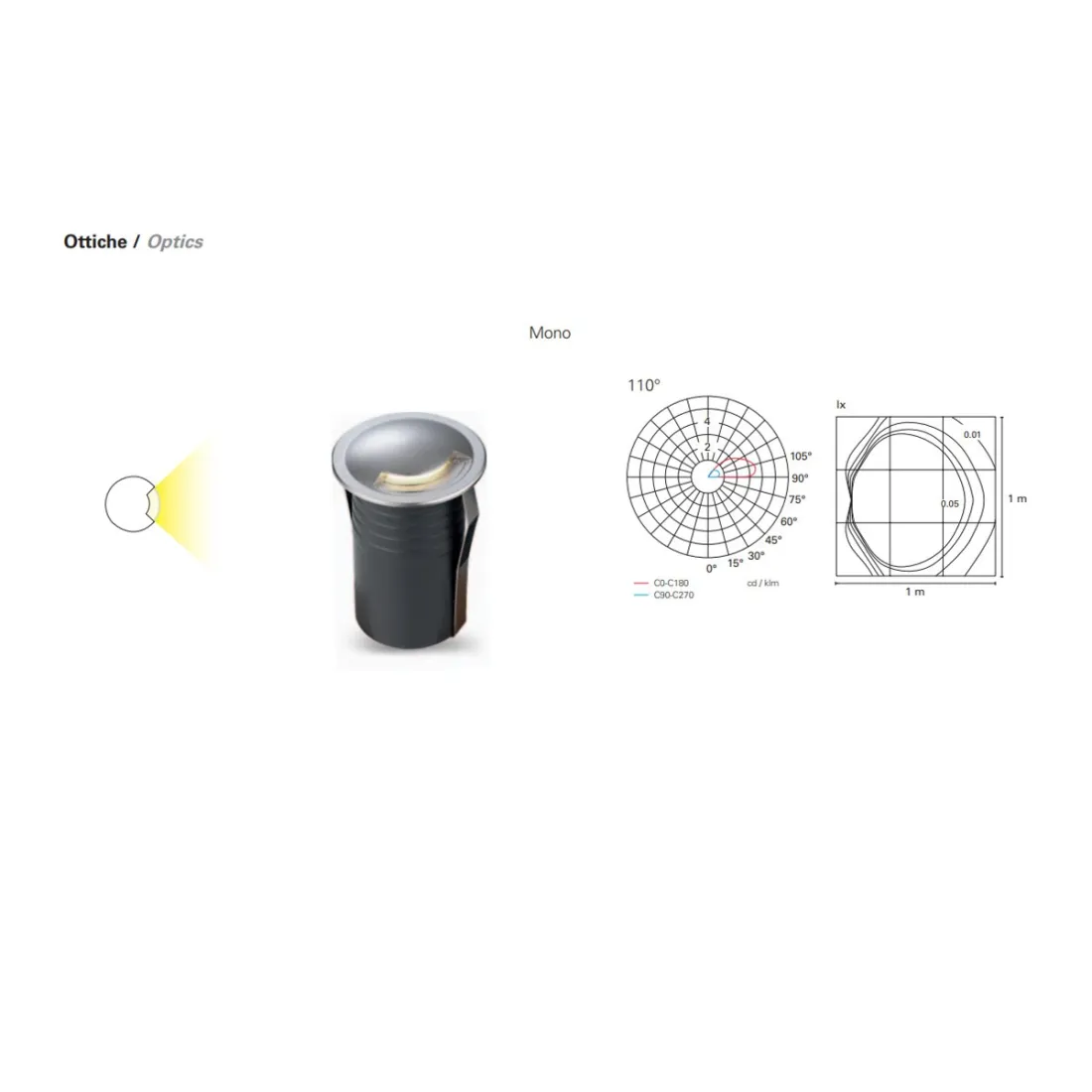Spot encastrable moderne PAN International GONG EST58020 LED