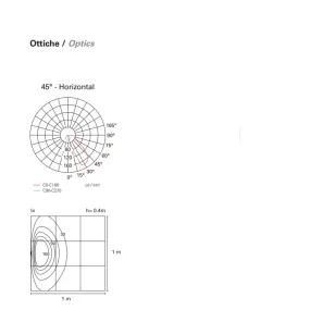 Marqueur de chemin contemporain encastré PAN International FAST INC59000 INC59001