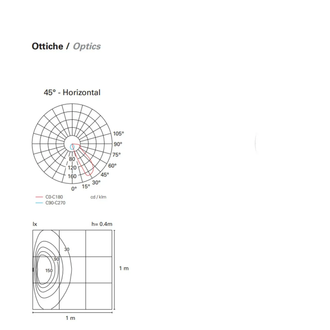 Marqueur de chemin contemporain encastré PAN International FAST INC59000 INC59001