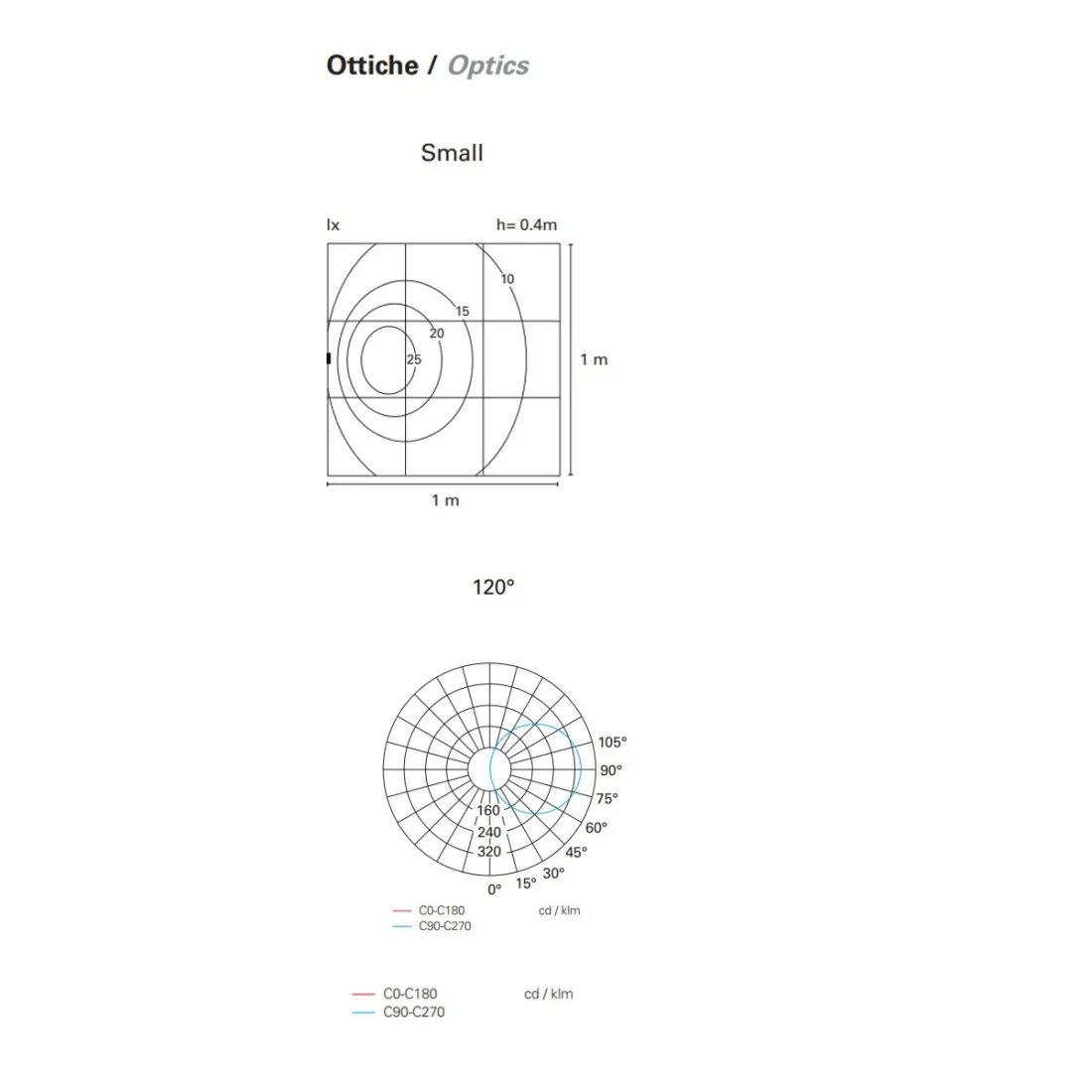 Balise de chemin contemporaine encastrable PAN International SKIN EST54000 LED