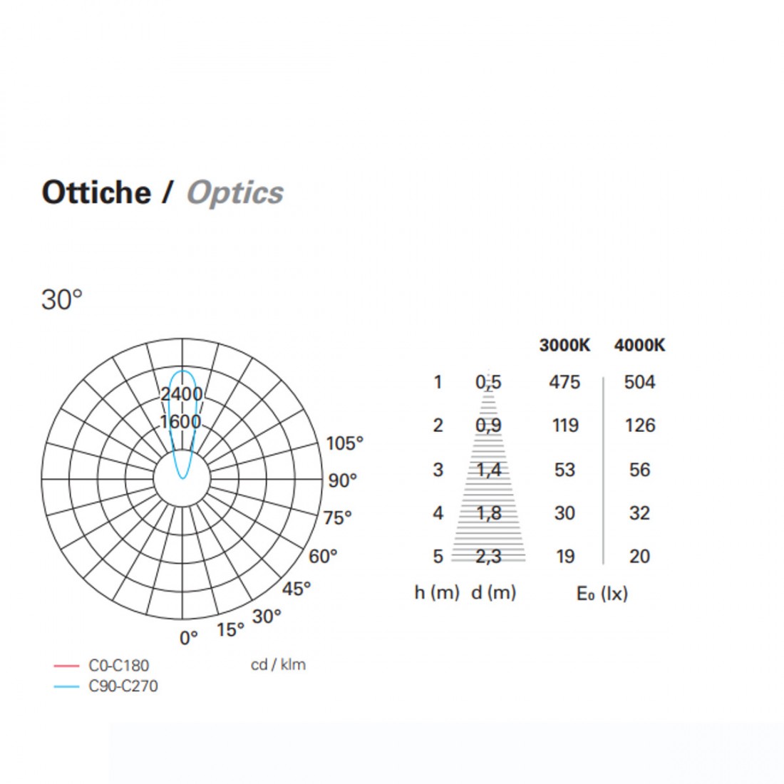 Spot encastrable LED moderne Pan International NIP EST704