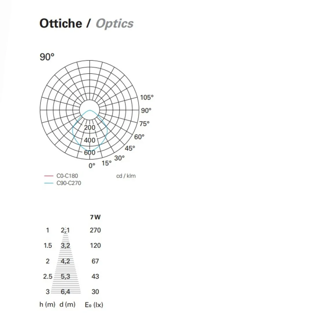 Applique CAM EST444 PAN International