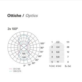 Applique murale moderne Pan International WIN EST449 EST51020 EST51021 LED