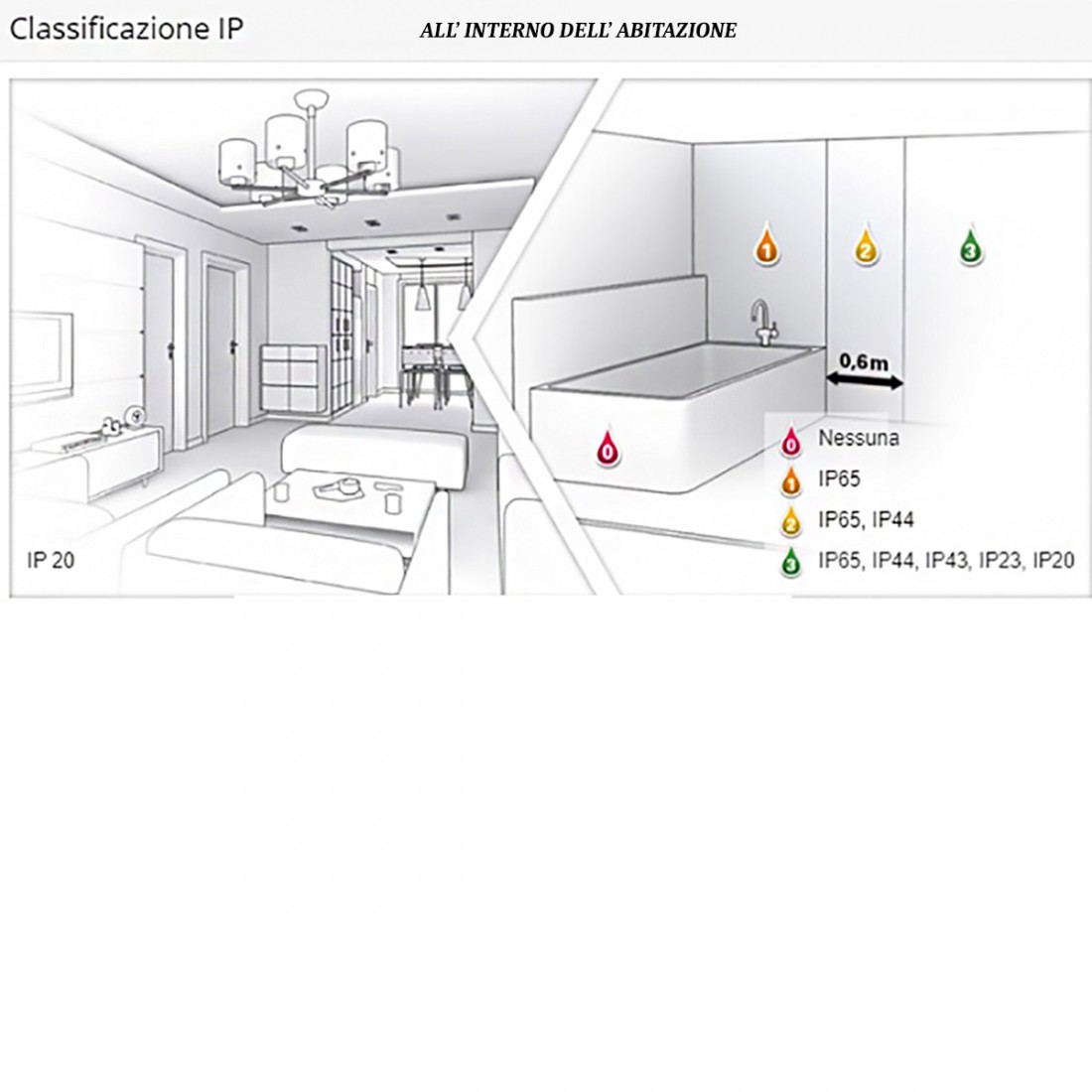 Gea Led GFA310 GU10 LED IP44 Spot