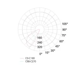 Emergencia empotrada PAN Internacional FAST INC59600EM