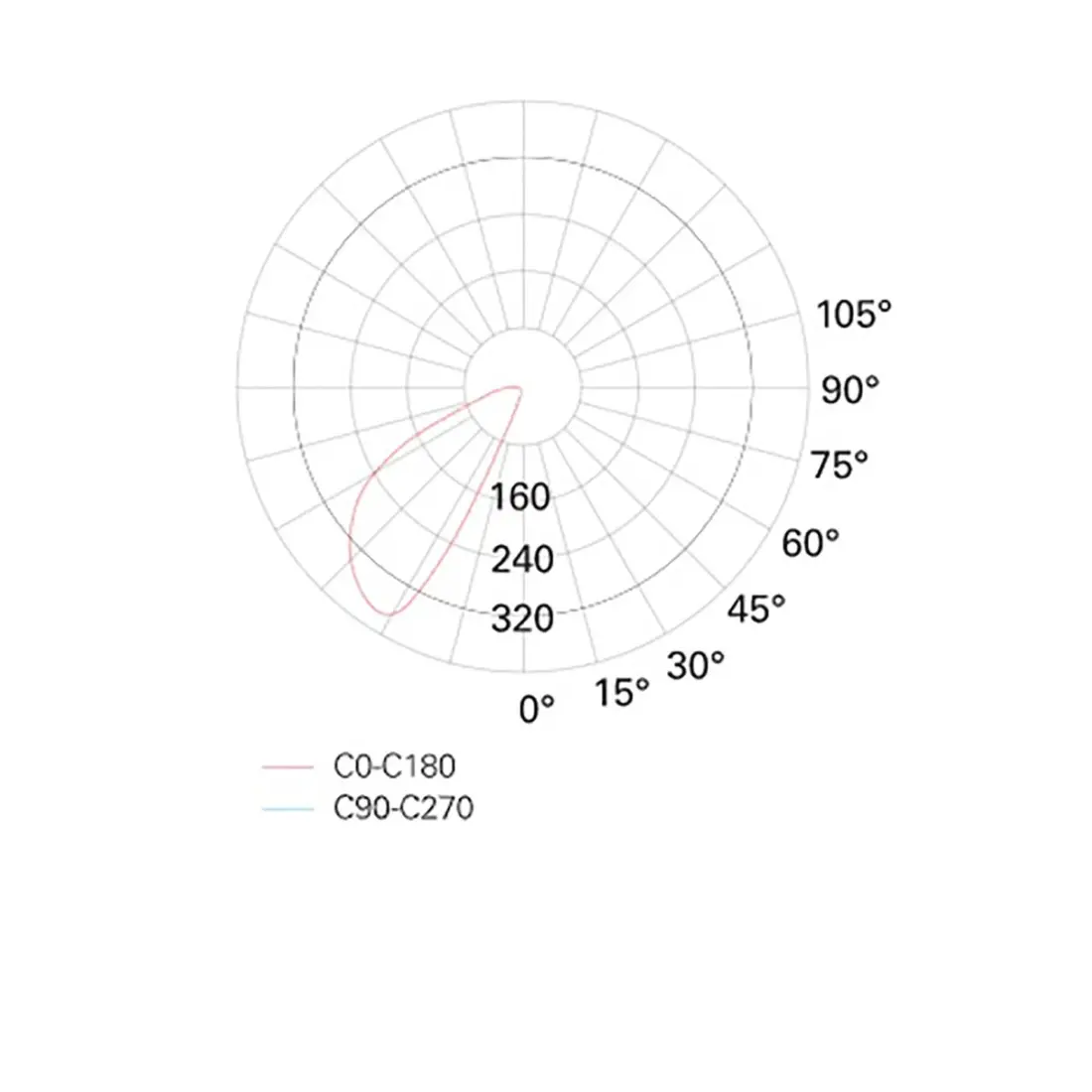 Not-Downlight PAN International FAST INC59600EM
