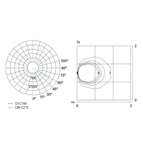 Faretto incasso led Pan POLKA SQUARED