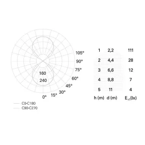 Applique d'extérieur Pan International