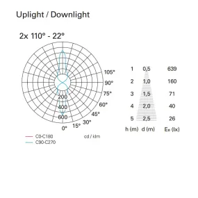 Applique esterno Pan International BOXER LED UP-DOWN