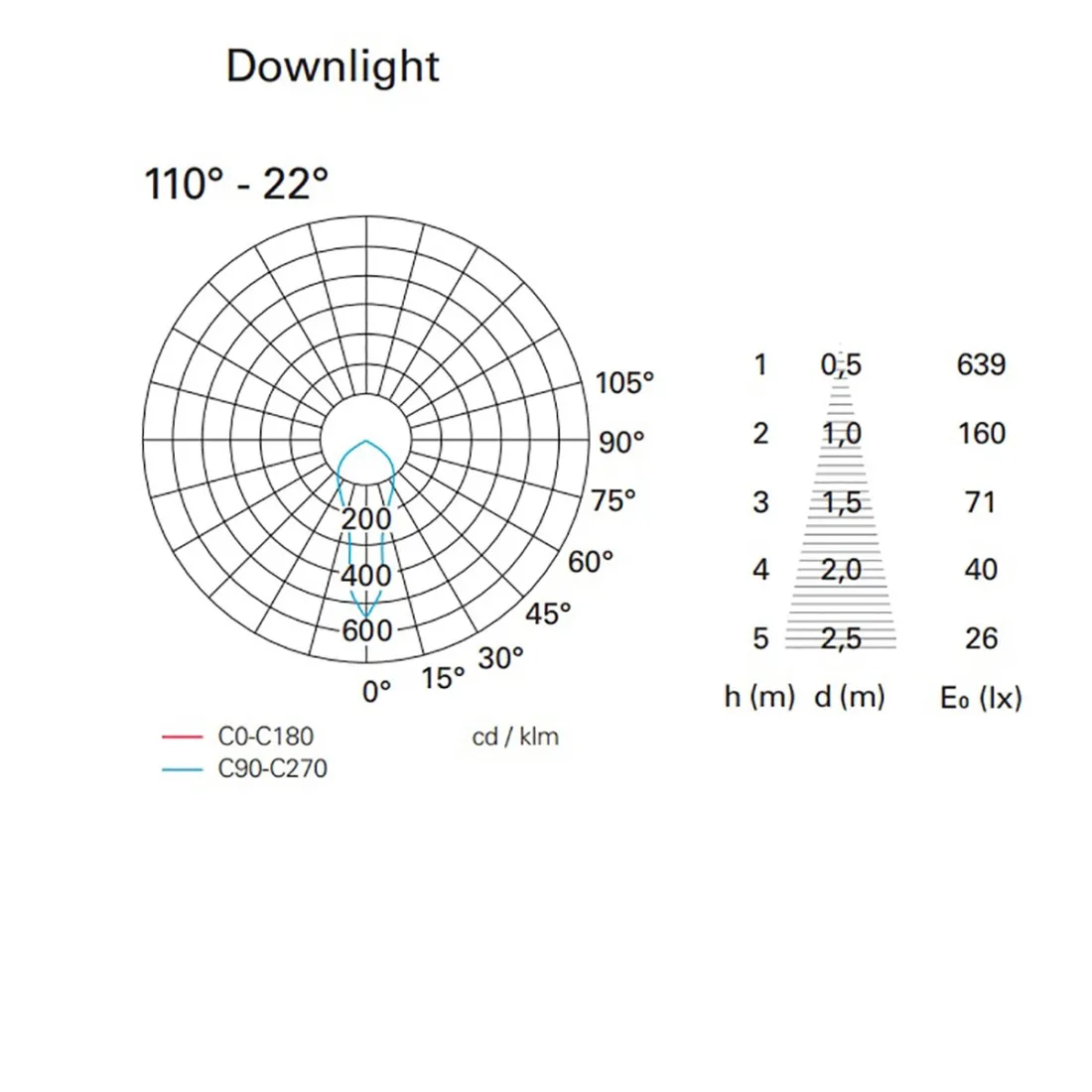 Aplique de exterior Pan International BOXER LED DOWN IP54
