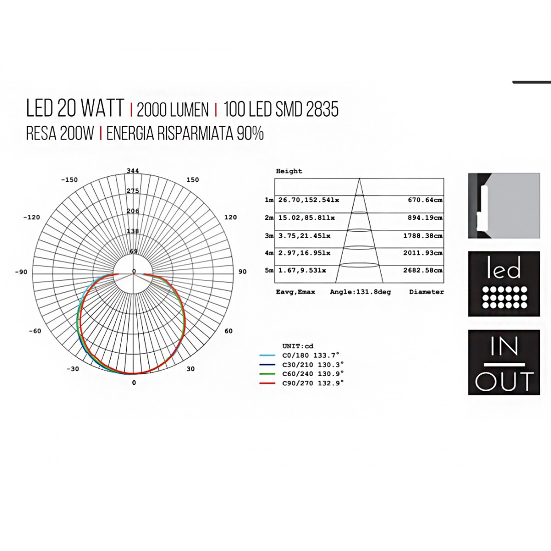 Sovil DAPHNE 98779 99779 LED moderne Wandleuchte IP65