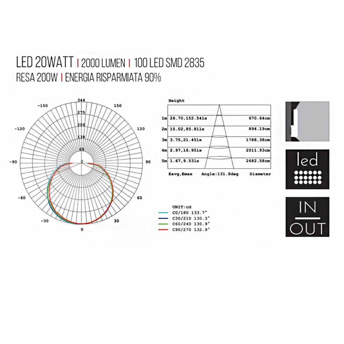 Applique esterno Sovil QUASAR LED IP65 GRIGIO