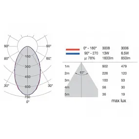 Belfiore 9010 MODILLION 4044B.35 Spot LED encastrable en plâtre GU10