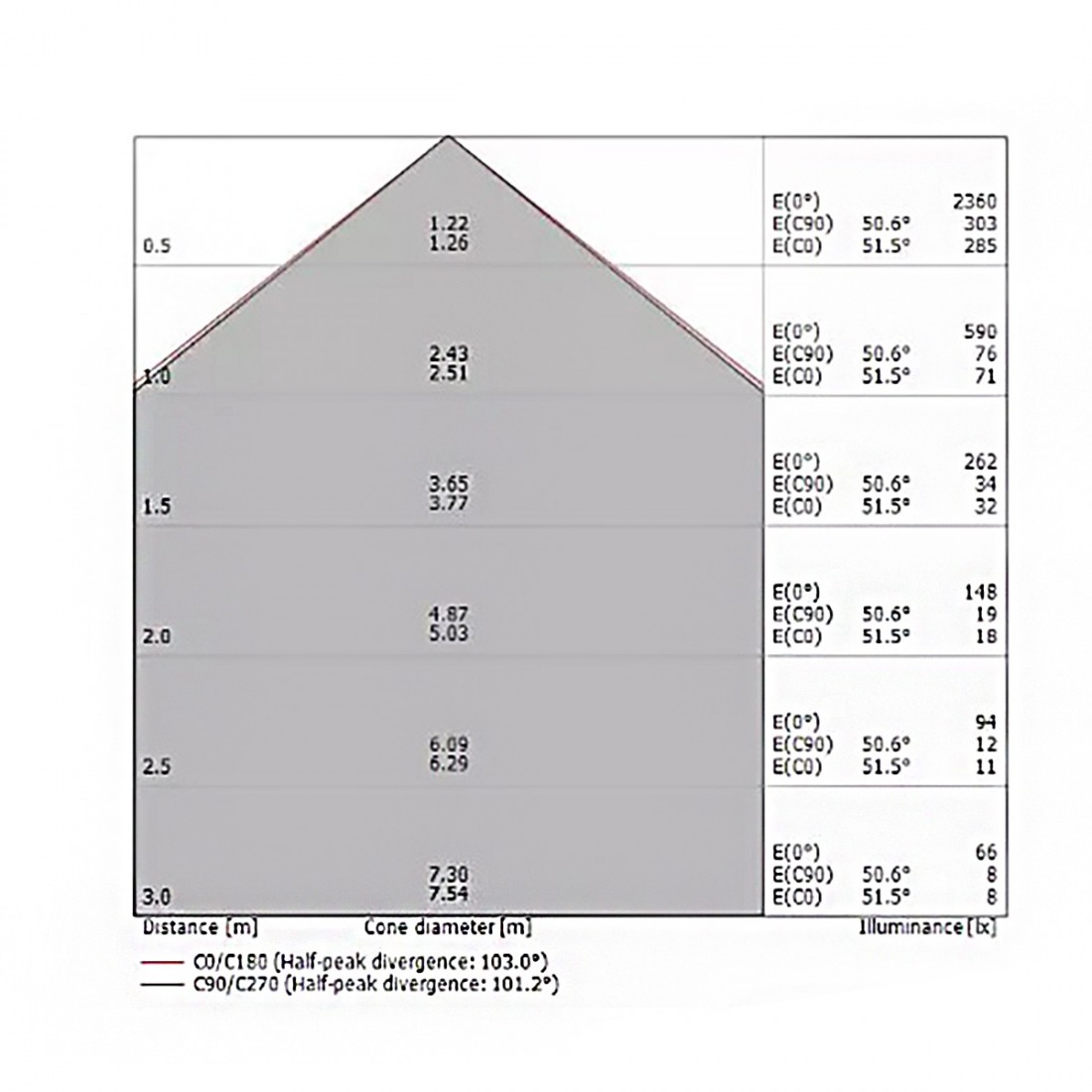 Lampadaire d'extérieur Linea Light LIRA FL