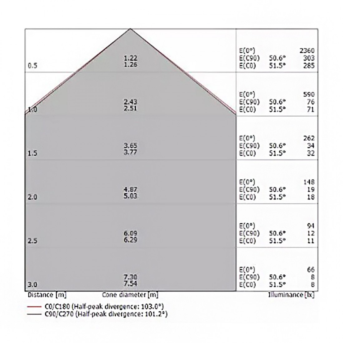 Lámpara de exterior Linea Light LIRA P 9322 9323