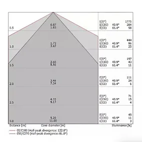 Linea Light LIRA S 9334 Plafón exterior acero 9335
