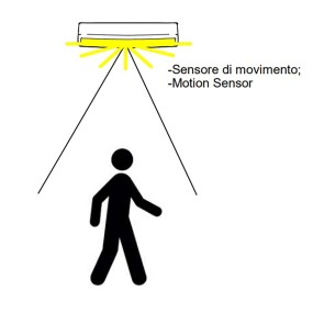 Linea Lichtsensor-Außenwandleuchte MYWHITE B SENSOR 7810S