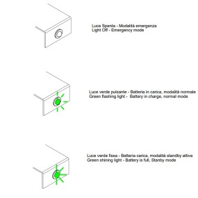 Applique esterno kit emergenza Linea Light MYWHITE B EMERGENCY 7810E