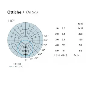 Plafoniera kit emergenza Pan International DAMA GRF12211H1 GRF12221H1