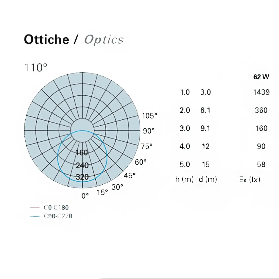 Pan International DAMA kit d'urgence plafonnier GRF12211H1 GRF12221H1