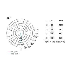 Spot orientable Pan International SKA RTL47303 RTL47304