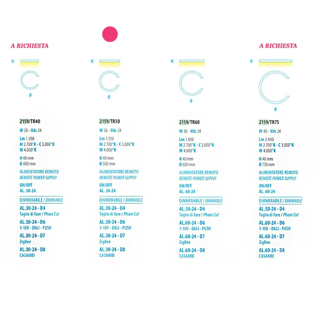 Lámpara de techo LED moderna Fratelli Braga HUG 2159 TR50